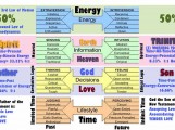 Godtype, Tesla and Energy.....