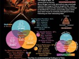 Godtype Illustration:  A brief overview